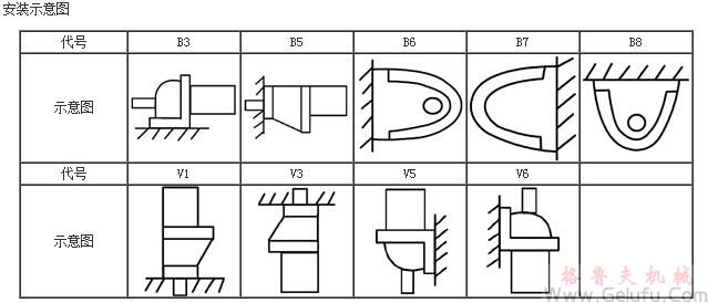YCJ齿轮减速三相异步电动机安装示意图JB/T6442-92