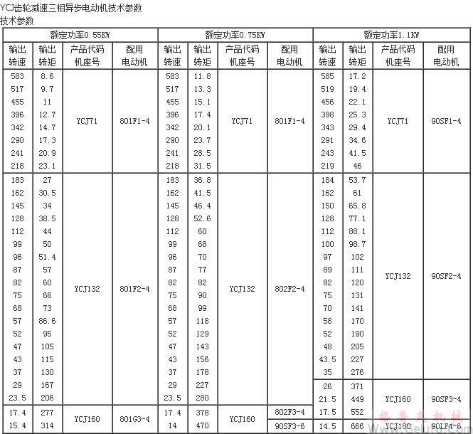 YCJ齿轮减速三相异步电动机技术参数(功率0.55KW～3KW)JB/T6442-92