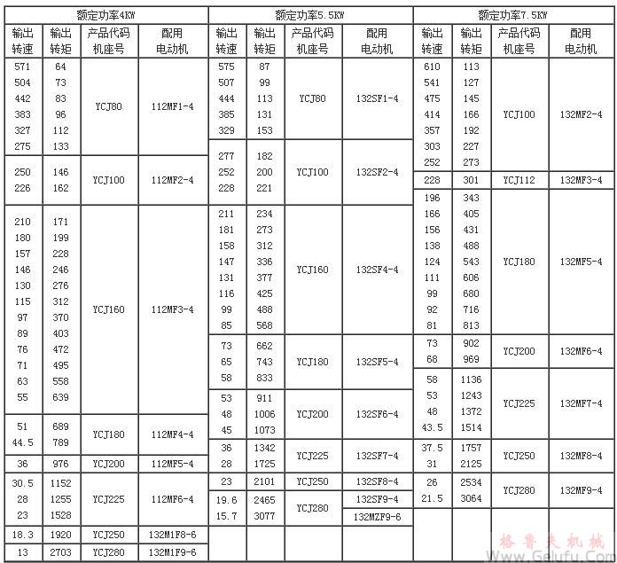 YCJ齿轮减速三相异步电动机技术参数(功率4～15KW)JB/T6442-92