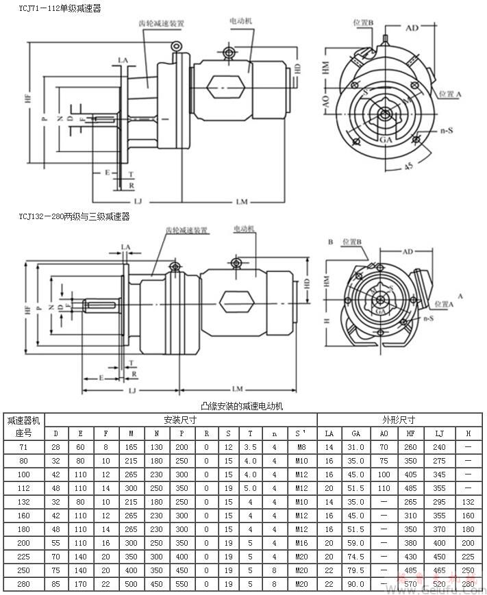 YCJ71、YCJ80、YCJ100、YCJ112、YCJ132、YCJ160、YCJ180、YCJ200、YCJ225、YCJ250、YCJ280齿轮减速三相异步电动机凸缘安装的外形及安装尺寸JB/T6442-92