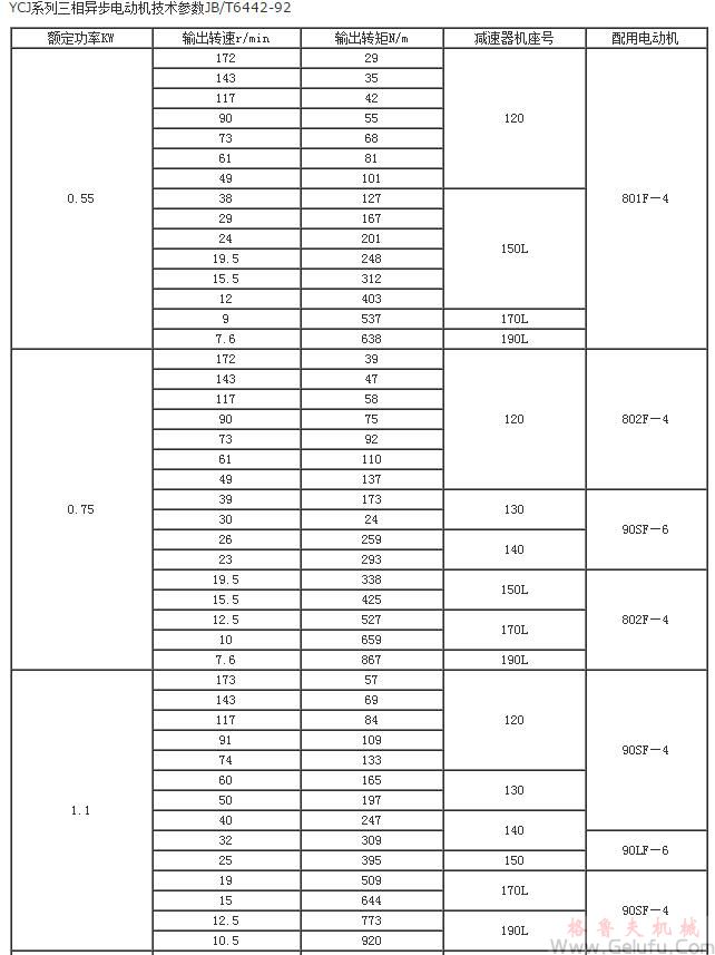 YCJ系列三相异步电动机技术参数JB/T6442-92