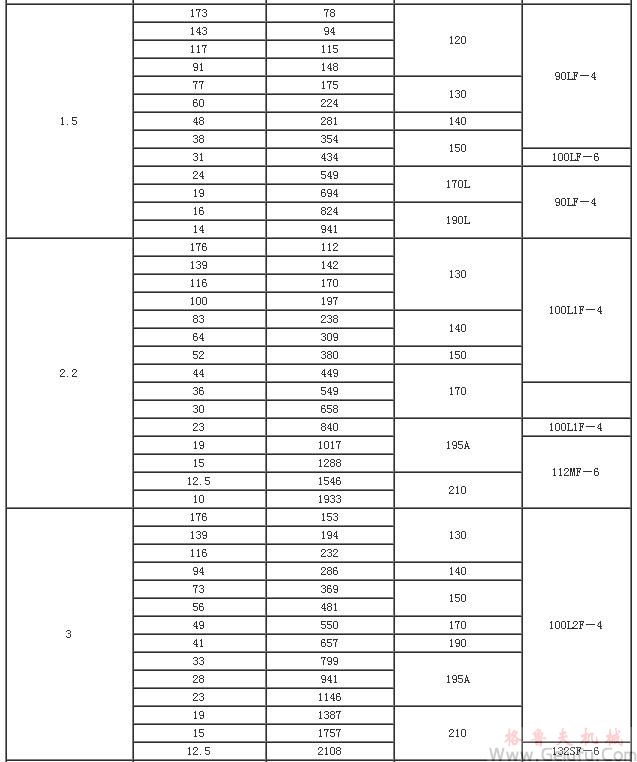 YCJ系列三相异步电动机技术参数JB/T6442-92