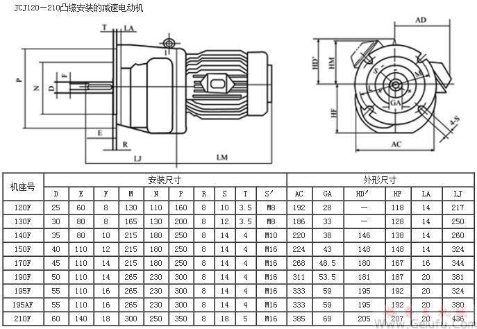 JC120F、JC130F、JC140F、JC150F、JC120F、JC170F、JC190F、JC195F、JC195AF、JC210F凸缘安装的减速电动机外形及安装尺寸JB/T6442-92