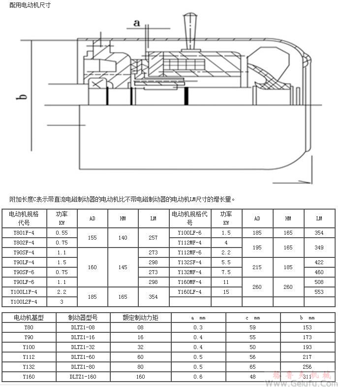 YCJ系列减速机三相异步电动机配用电机安装尺寸JB/T6442-92