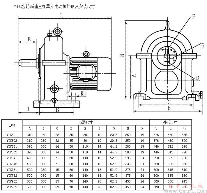 YTC501、YTC502、YTC561、YTC562、YTC671、YTC672、YTC751、YTC752、YTC902、YTC903齿轮减速机三相异步电动机外形及安装尺寸