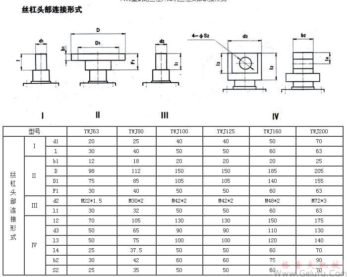 YWJ63、YWJ80、YWJ100、YWJ125、YWJ160、YWJ200型蜗轮丝杠升降机丝杠头部联接形式