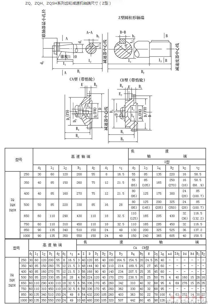 ZQ250、ZQH250、ZQSH250、ZQ350、ZQH350、ZQSH350、ZQ400、ZQH400、ZQSH400、ZQ500、ZQH500、ZQSH500、ZQ650、ZQH650、ZQSH650、ZQ850、ZQH850、ZQSH850、ZQ1000、ZQH1000、ZQSH1000系列齿轮减速机轴端尺寸（Z型）