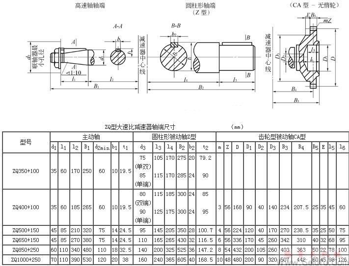 ZQ350+100、ZQ400+100、ZQ500+150、ZQ650+150、ZQ850+250、ZQ1000+250、型大速比減速機軸端尺寸