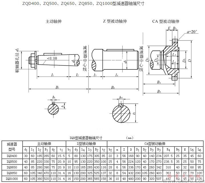 ZQD400、ZQ500、ZQ650、ZQ850、ZQ1000型減速機軸端尺寸