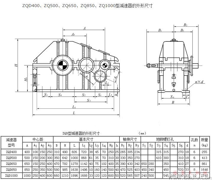 ZQD400、ZQ500、ZQ650、ZQ850、ZQ1000型減速機的外形尺寸