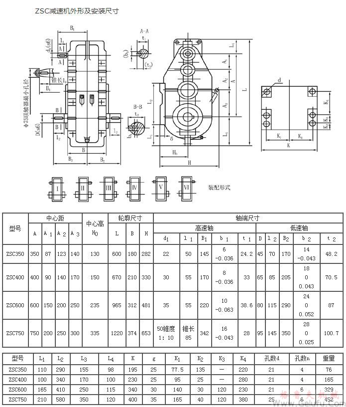 ZSC350、ZSC400、ZSC600、ZSC700減速機外形及安裝尺寸