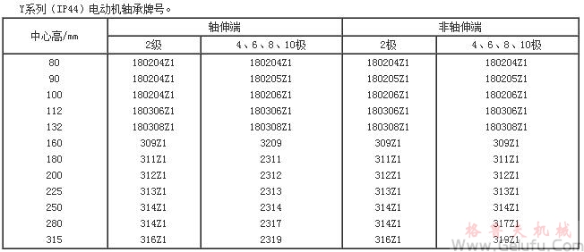 Y系列（IP44)电动机轴承型号