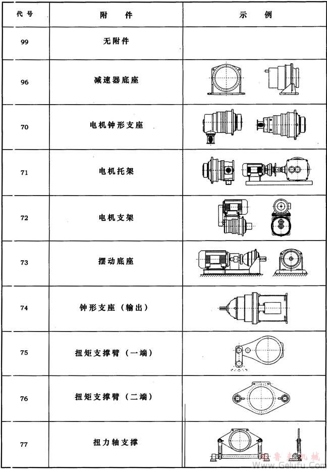 JP係列行星減速機附件