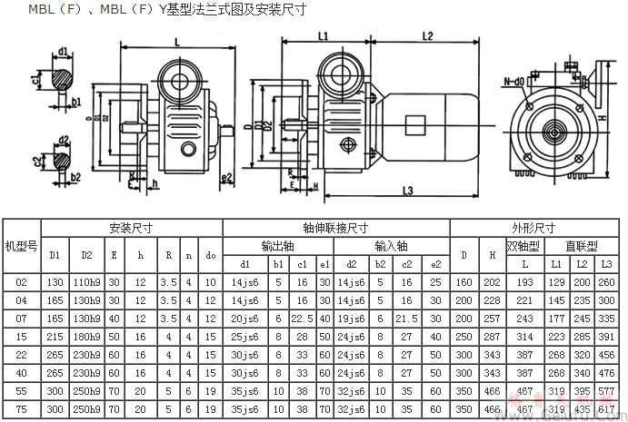 MBL（F）、MBL（F）Y基型法兰式图及安装尺寸