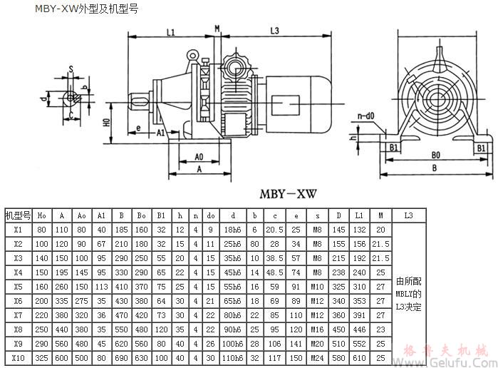 MBY-XW型行星摩擦机械无级减速机外型及机型号