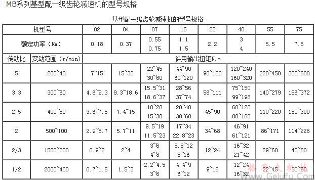 MB系列行星摩擦机械无级减速机基型配一级齿轮减速机的型号规格