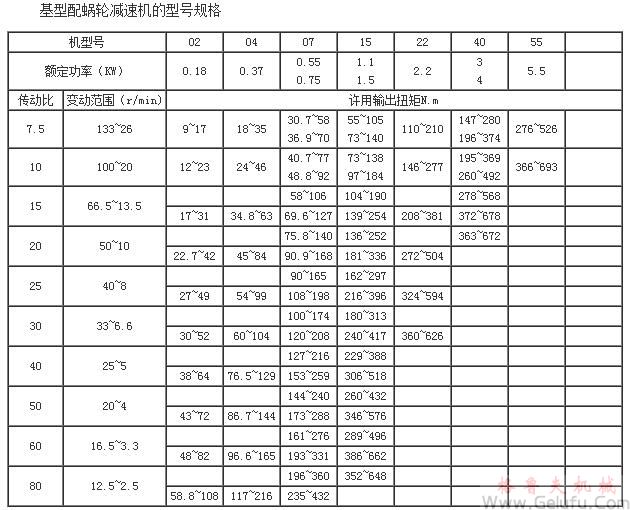 MB系列行星摩擦机械无级减速机基型配的型号规格