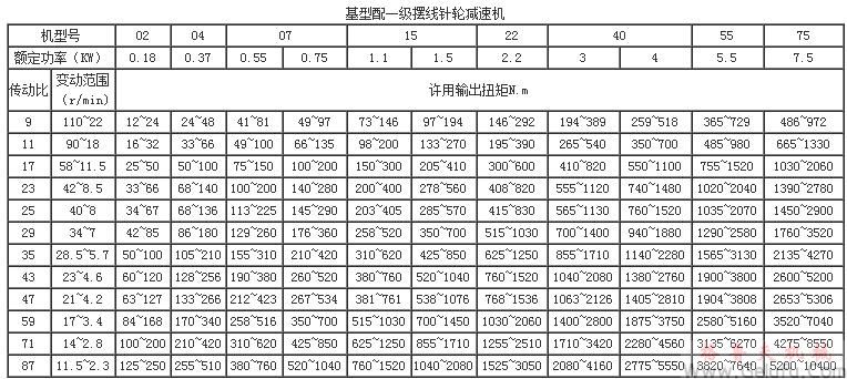 MB系列行星摩擦机械无级减速机基型配一级摆线针轮减速机