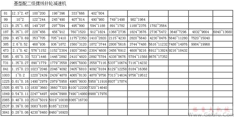 MB系列行星摩擦机械无级减速机基型配二级摆线针轮减速机