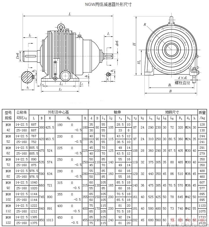 NGW42、NGW52、NGW62、NGW72、NGW82、NGW92、NGW102、NGW112、NGW122、兩級減速機外形尺寸JB1799-76