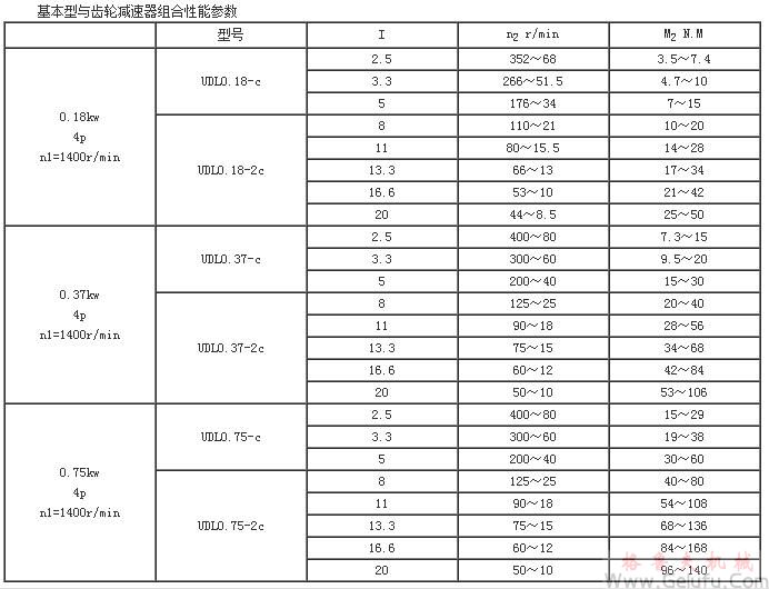 UDL系列基本型与齿轮减速机组合性能参数