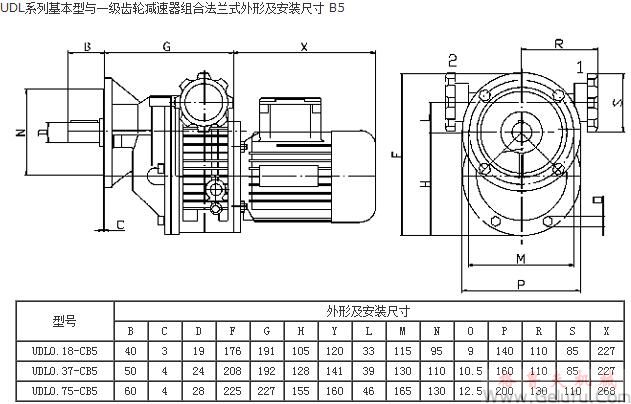 UDL系列基本型与一级齿轮减速机组合法兰式外形及安装尺寸 B5