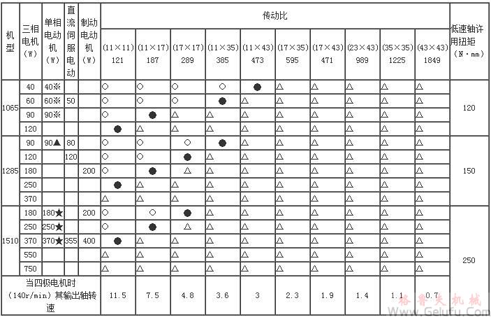 WBE二級微型鋁合金擺線針輪減速機型號規格選參數