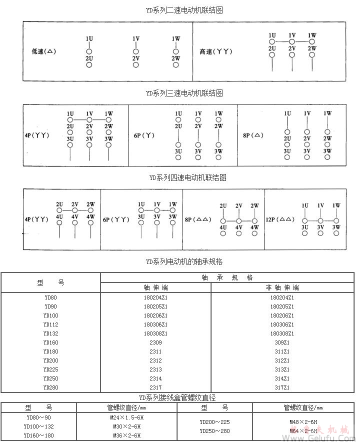 YD系列变极多速三相异步电动机引出线（H80～280mm）