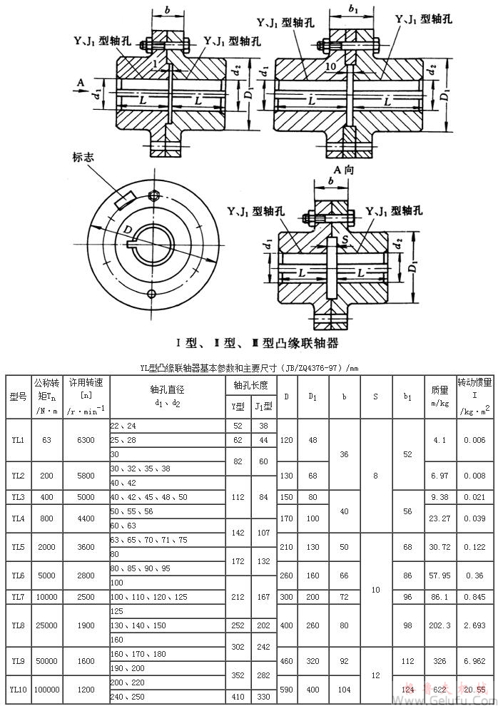 YL、YLD型I型、Ⅱ型、Ⅲ型凸緣聯軸器基本參數和主要尺寸