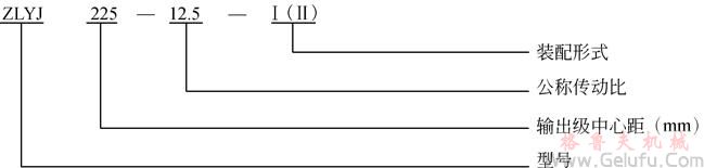 ZLYJ塑料橡膠擠出機減速機適用條件及減速機代號和標誌(JB/T8853-2001)