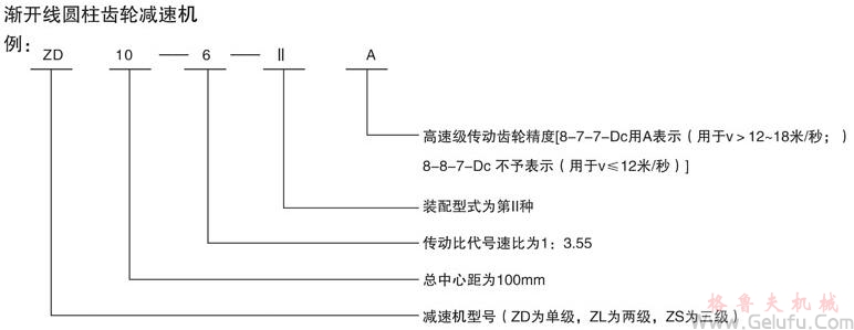 Z系列减速机型号标示