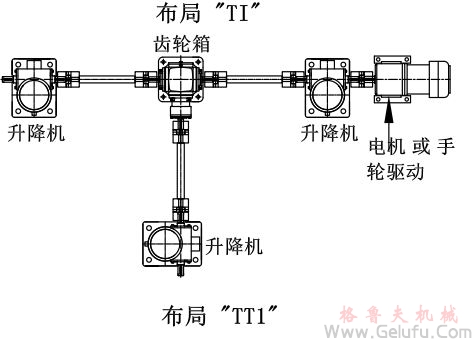 3台螺旋絲杆升降機組合同步升降平台方案展示：