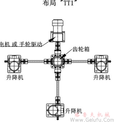 3台螺旋絲杆升降機組合同步升降平台方案展示：