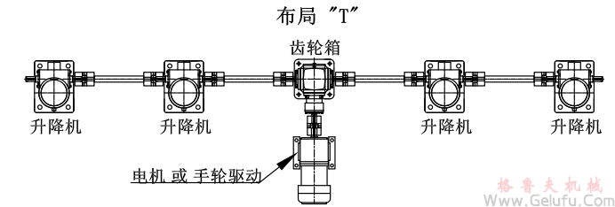 4台螺旋絲杆升降機組合同步升降平台方案展示：