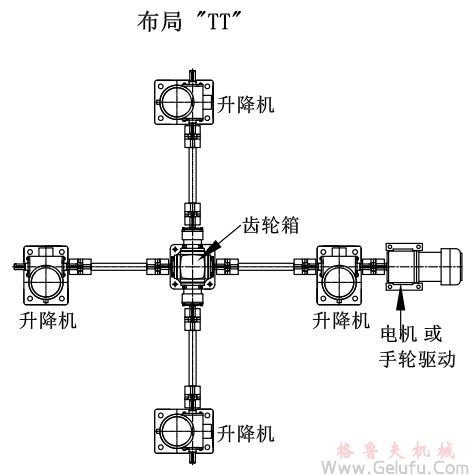 4台螺旋絲杆升降機組合同步升降平台方案展示：