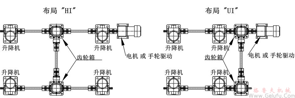 4台螺旋絲杆升降機組合同步升降平台方案展示：