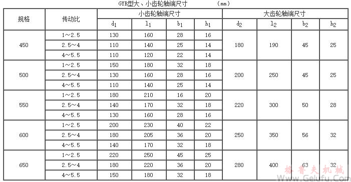 GYR450、GYR500、GYR550、GYR600、GYR650、型高速圆弧圆柱齿轮增（减）速机的安装尺寸