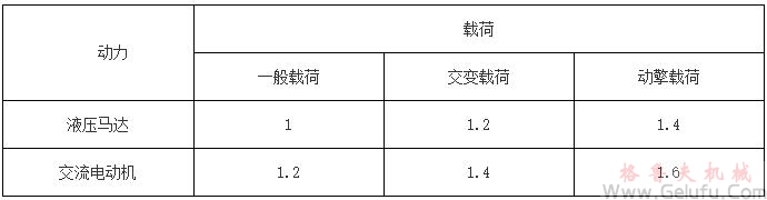 XX型回转行星齿轮减速机选用