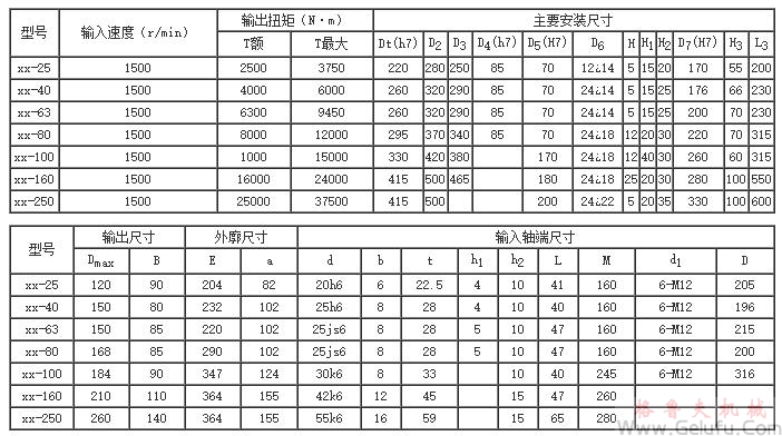 XX型回转行星齿轮减速机外形尺寸