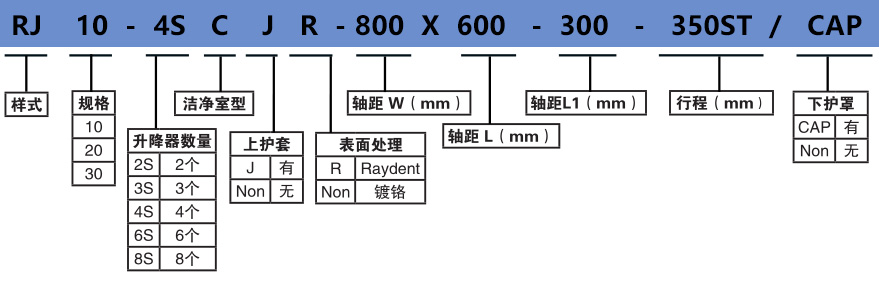 洁净室齿条升降机组合多台联动高速升降台