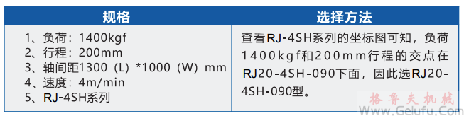 Rock Jack快速升降齿条坐标选型举例