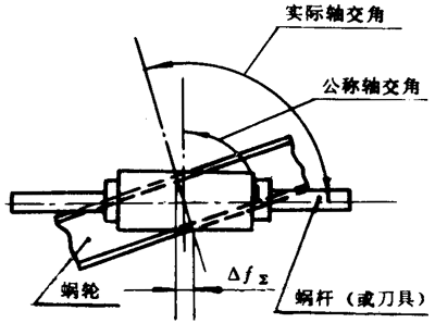 小模数圆柱蜗杆、蜗轮精度定义及代号