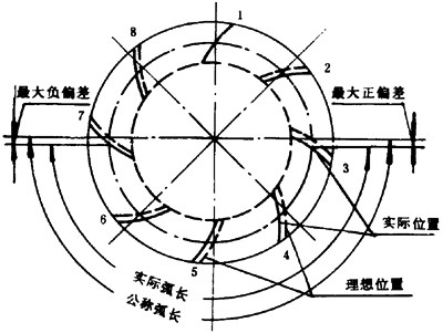 小模数圆柱蜗杆、蜗轮精度定义及代号