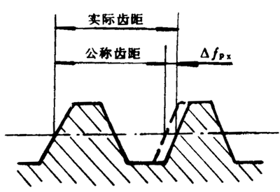 小模数圆柱蜗杆、蜗轮精度定义及代号