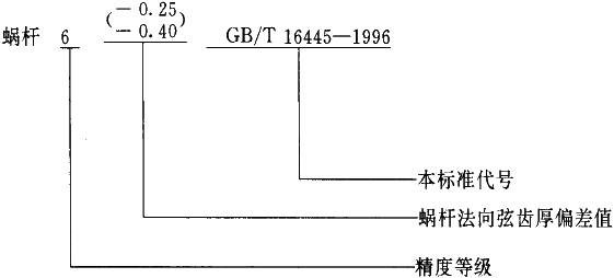 平面二次包络环面蜗杆传动精度图样标注